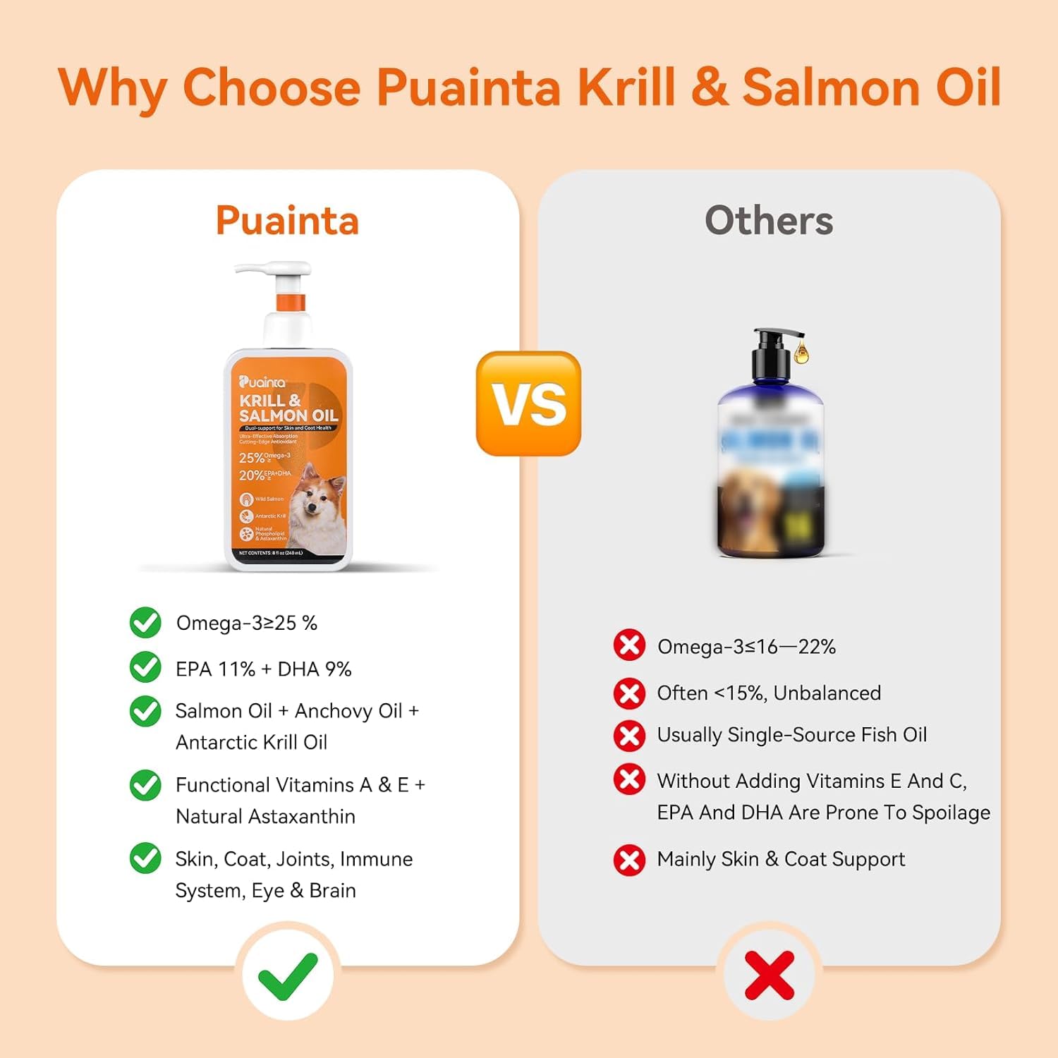 PUAINTA Krill Salmon Oil bottle closeup highlights sustainable sourcing