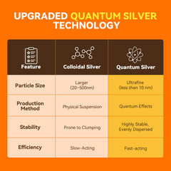 Close detail of PUAINTA quantum silver formula for skin support.
