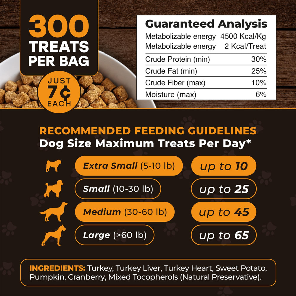 Pup Choice crumble-over-kibble image demonstrates topping use.
