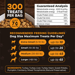 Pup Choice crumble-over-kibble image demonstrates topping use.