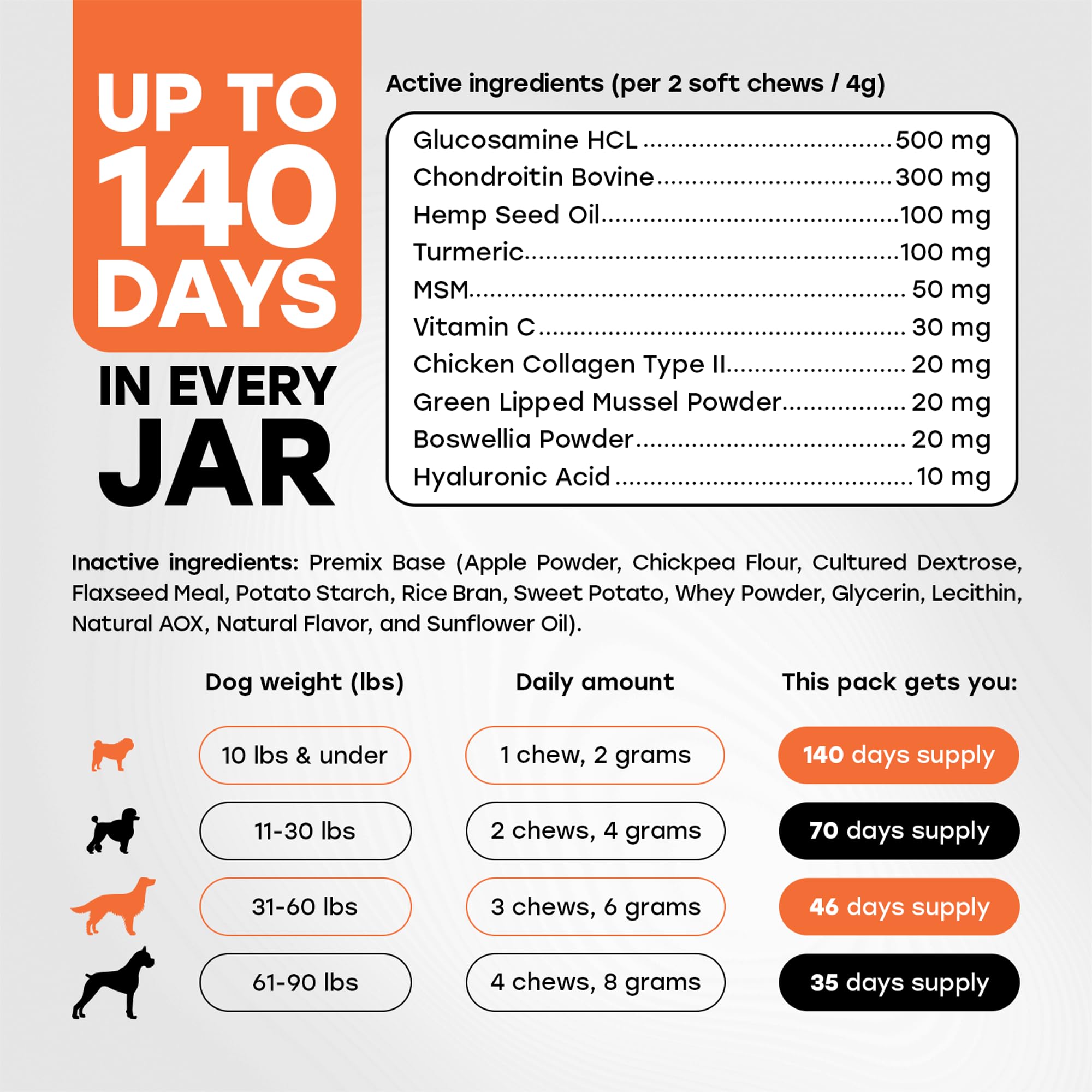 Senior dog use image for Pup Choice joint formula dosing guidance