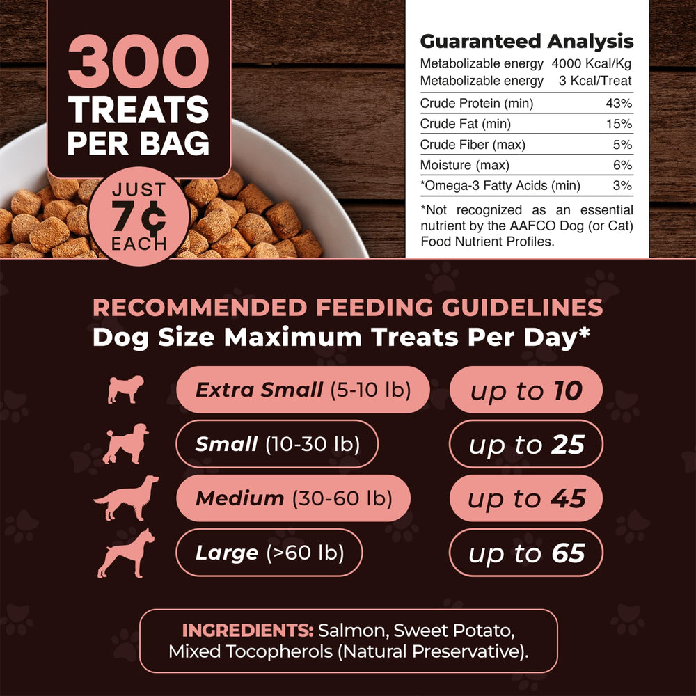 Pup Choice Sweet Potato prebiotic crumble over kibble demonstration.