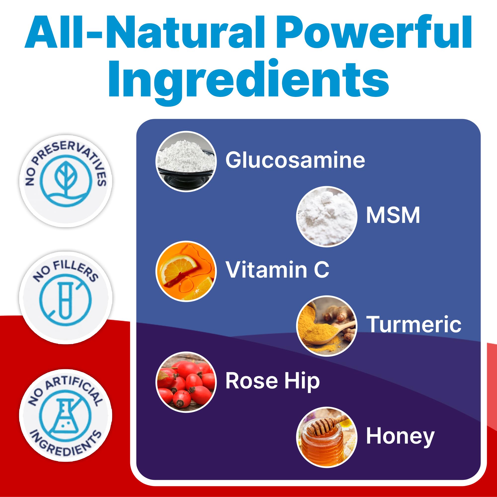 Pup Labs Freedom Joint Chews ingredients cup highlighting glucosamine and MSM.