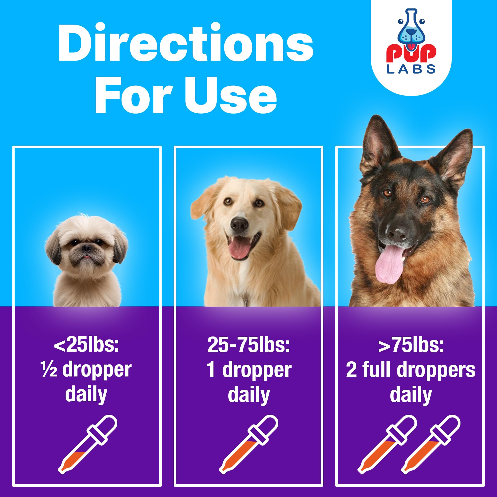 Pup Labs Freedom Joint Drops packaging on counter for convenient dosing.