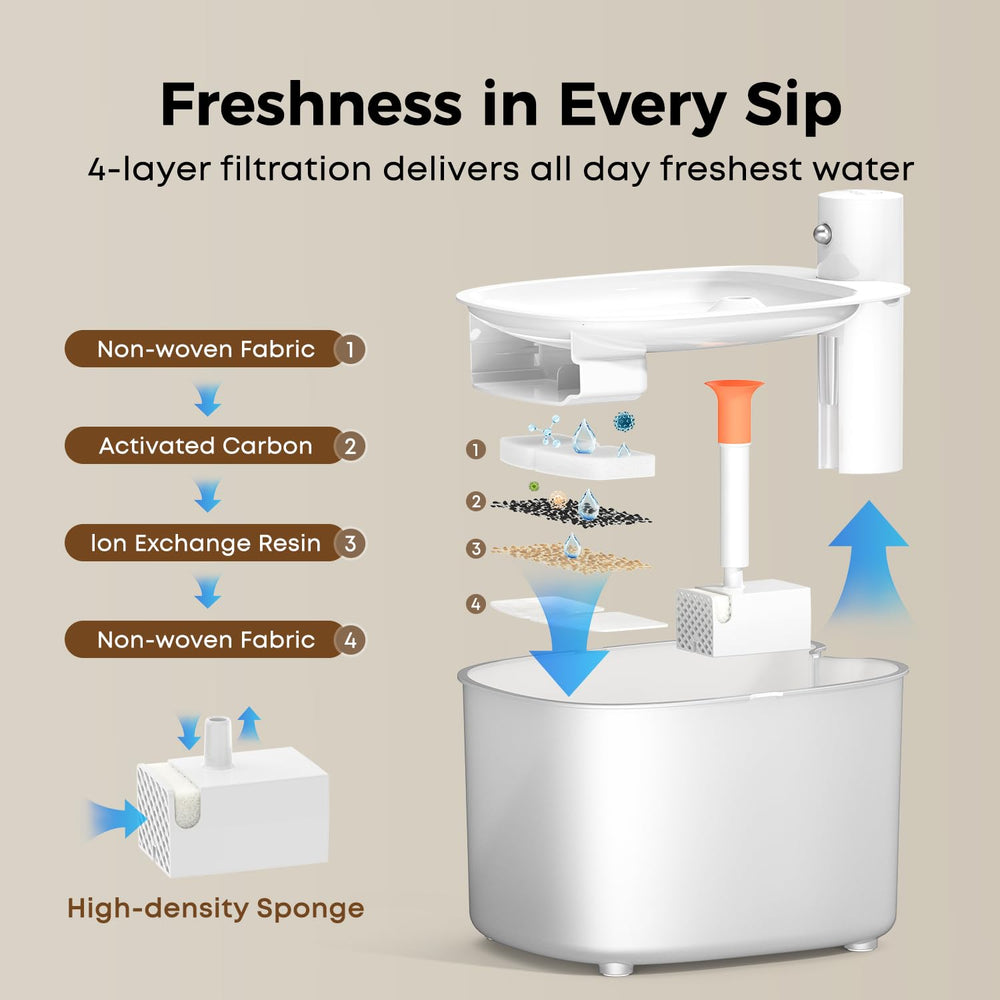 PUPERCI interval mode dispenses water every 25 minutes for steady hydration