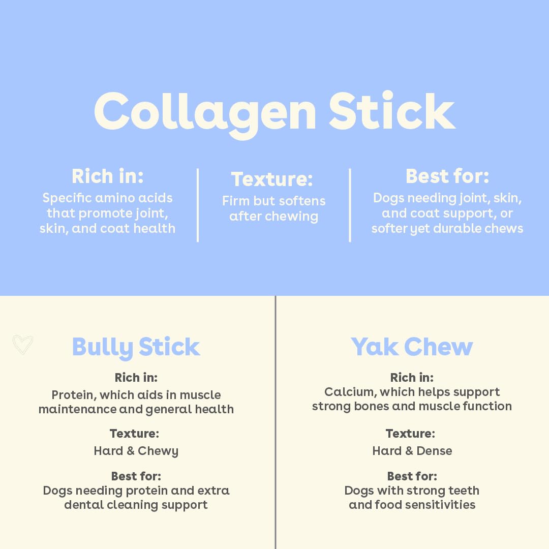 Pupford Collagen Stick Chews skin and coat support through collagen-rich chewing