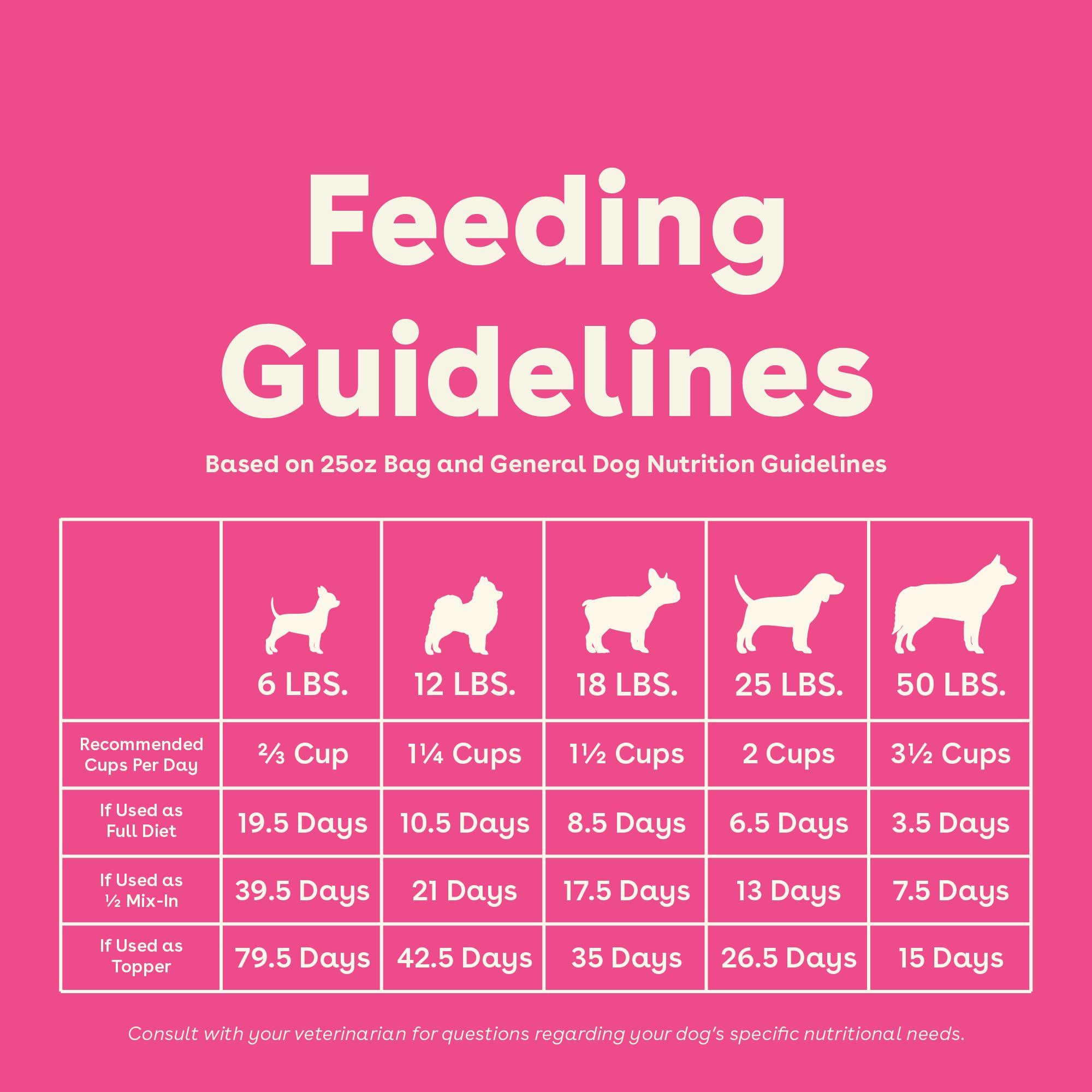 Clean ingredients highlight of Pupford Good Dog Food close-up