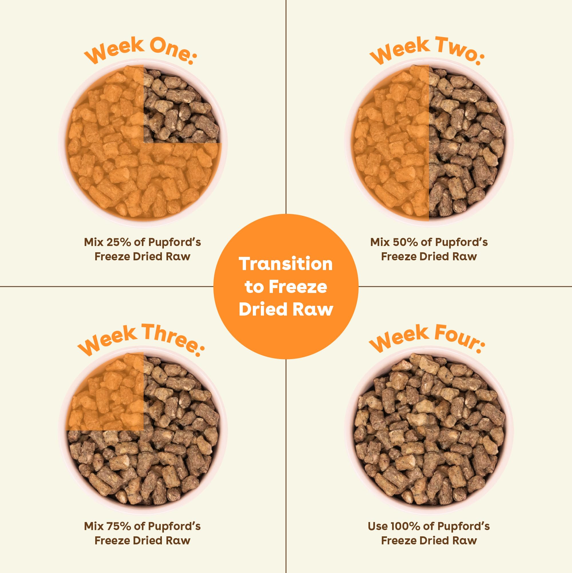 Pupford Good Dog Food close-up chunks reveal real chicken pieces
