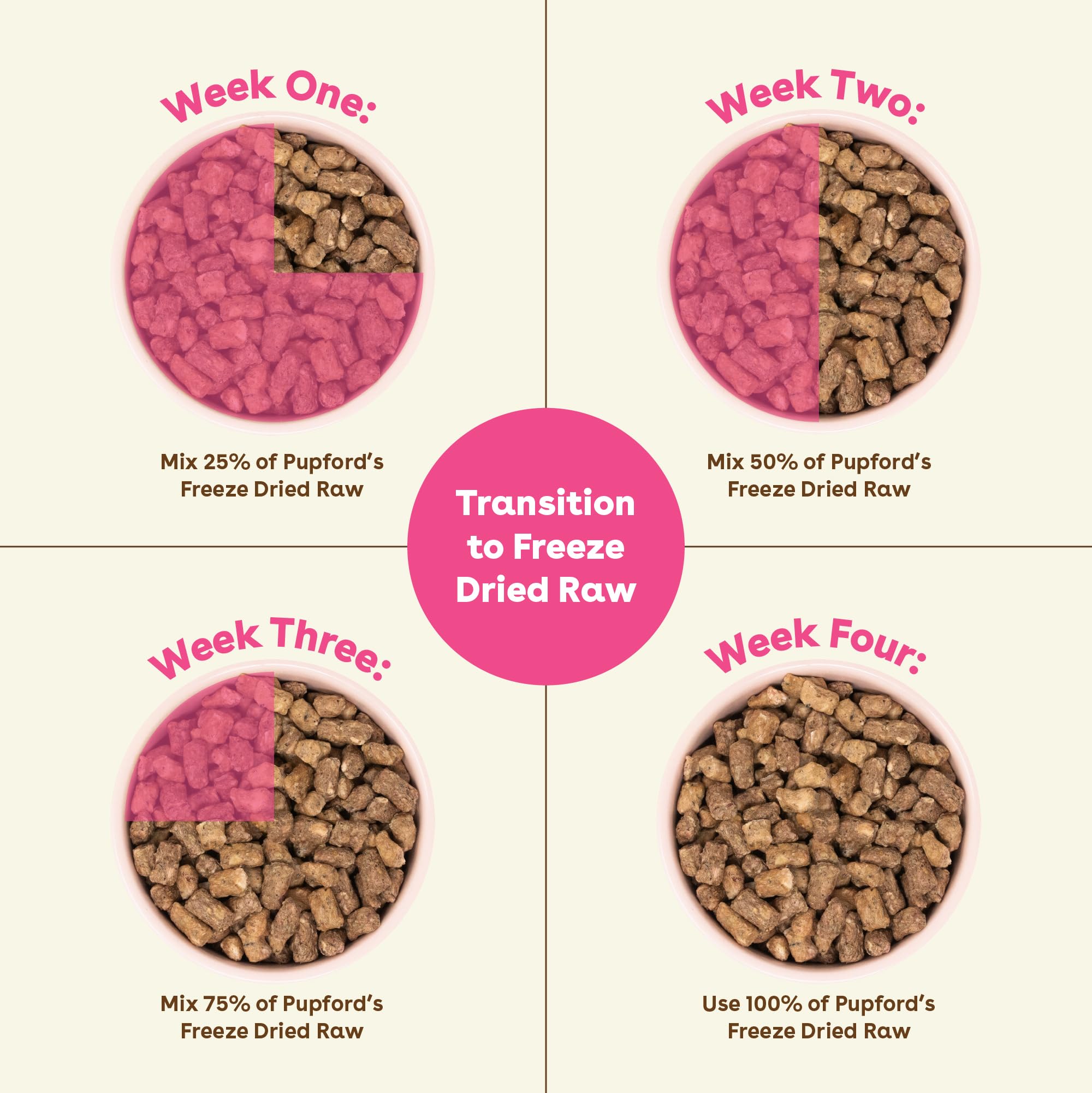Superfood ingredients highlight in Pupford Good Dog Food packaging