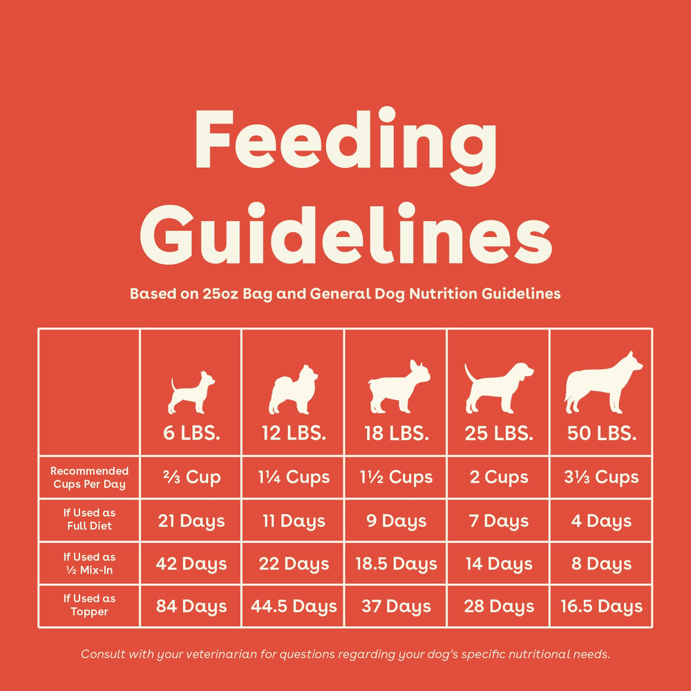 Pupford Good Dog Food grain-free recipe close-up reveals an allergy-friendly option.