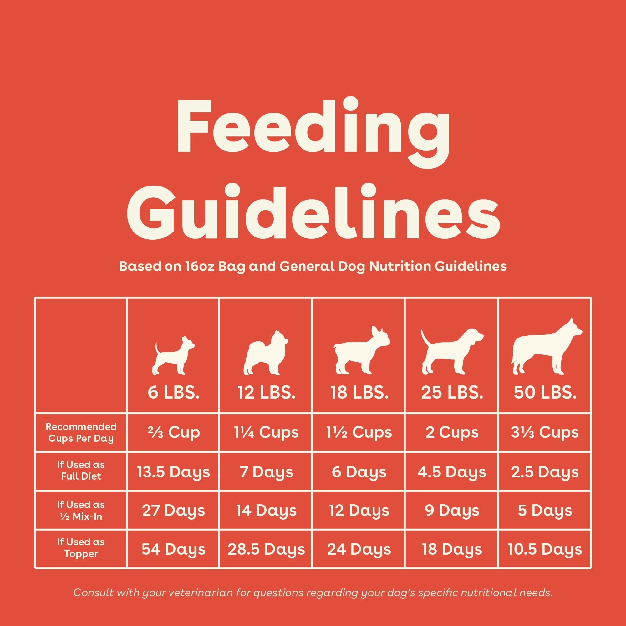Pupford Good Dog Food dog enjoying meal demonstrates tasty, balanced nutrition.