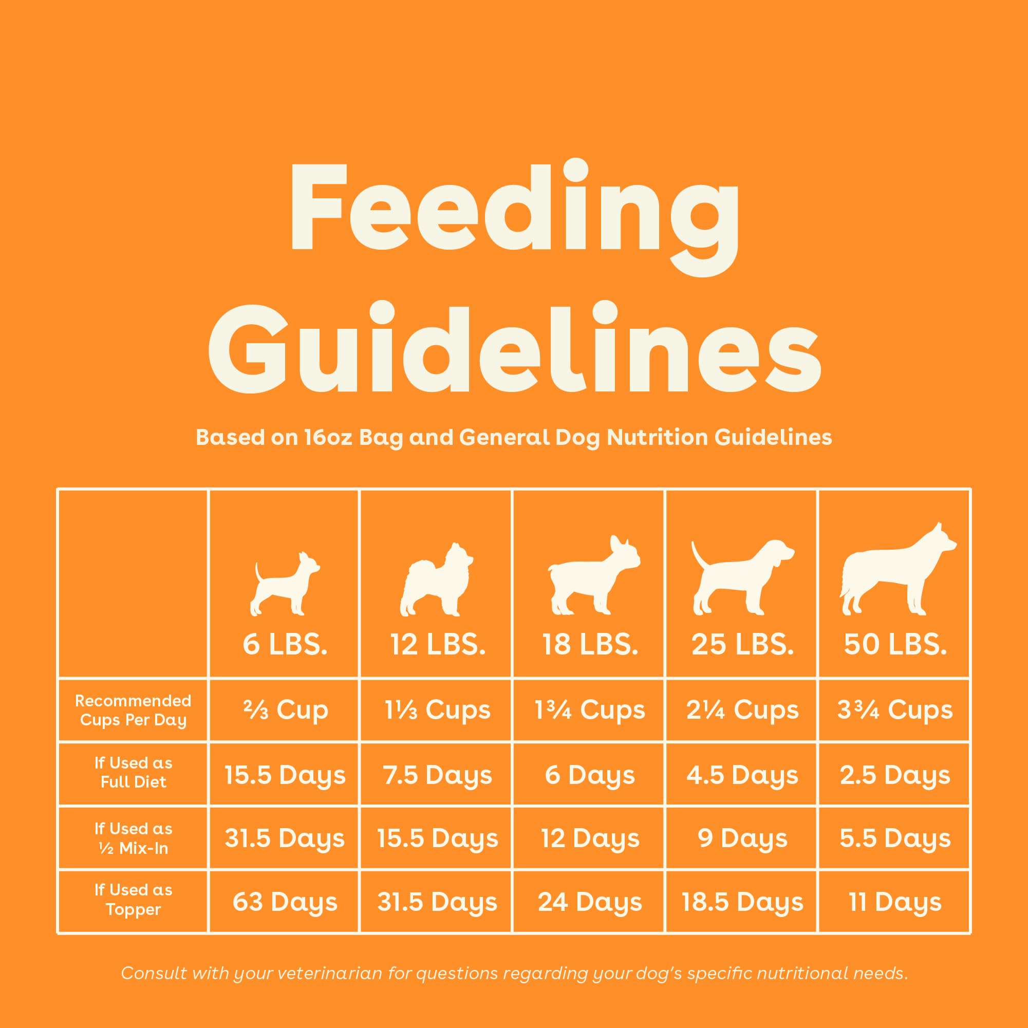 Pupford Good Dog Food vet-approved seal signals trusted veterinary-backed nutrition