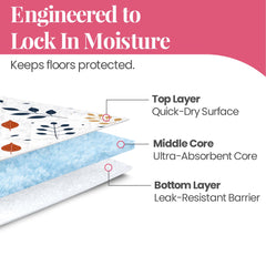 Pupiboo multi-layer design maximizes absorbency for reliable protection.