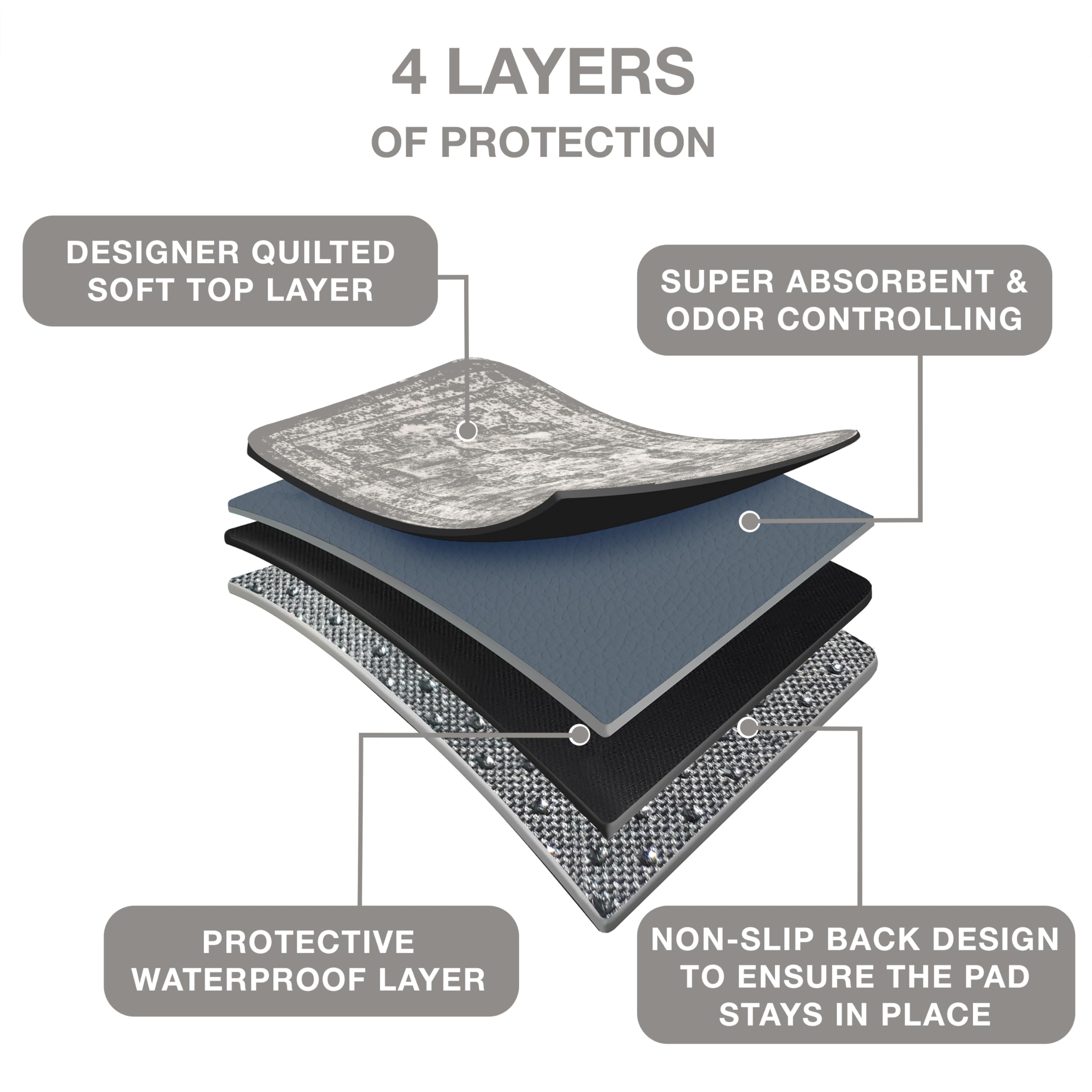 PUPIBOO quilted surface dries quickly for pet comfort.