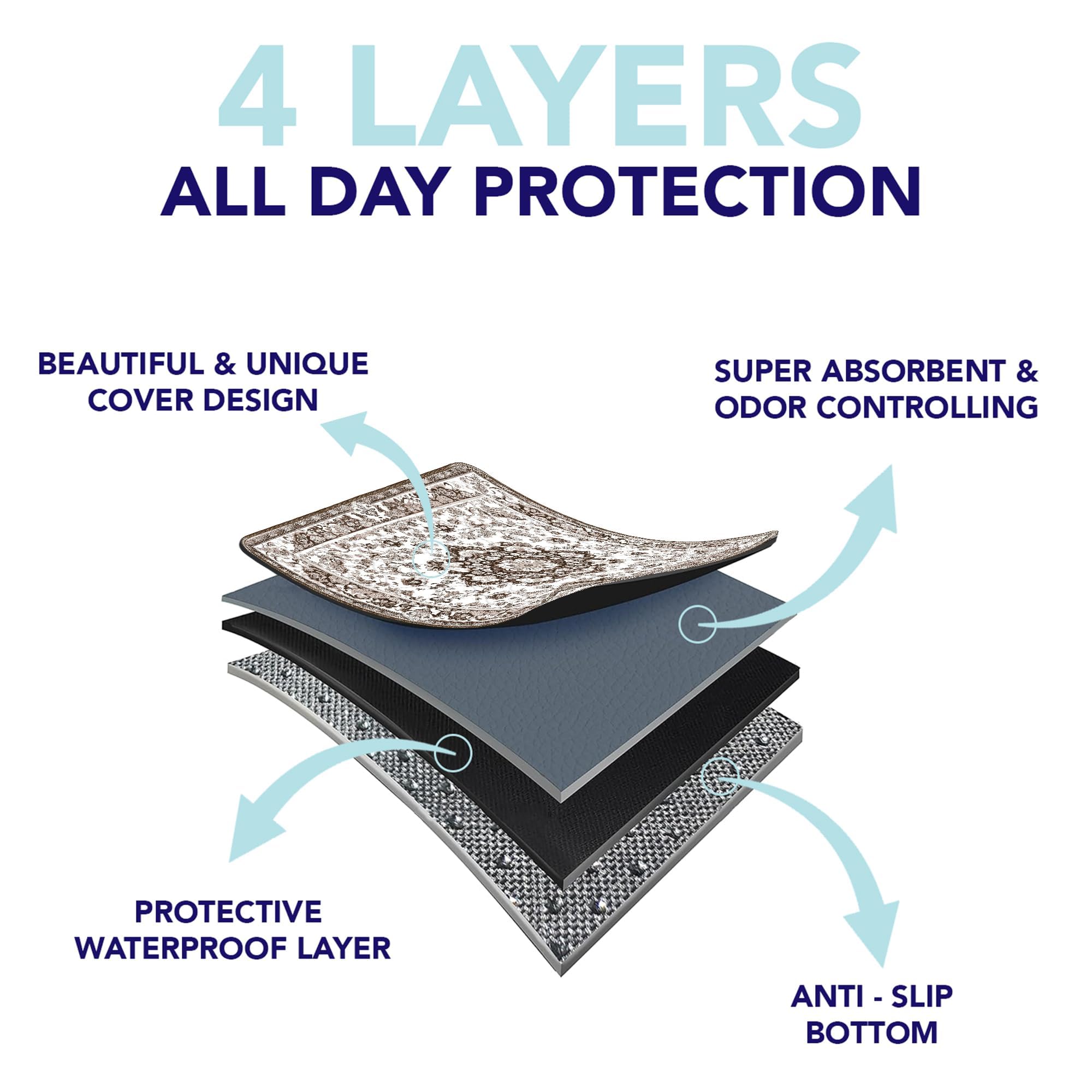 PUPIBOO waterproof TPU coating prevents leaks and odors during pet care.