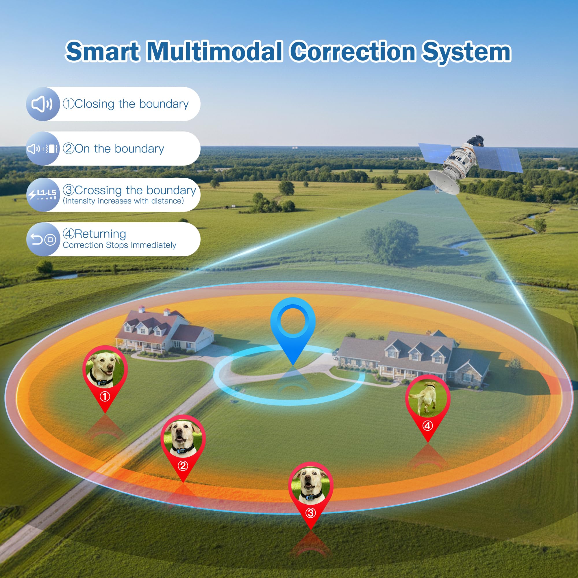 PUPKIDS intelligent correction modes illustrating sound, vibration, and safe static options