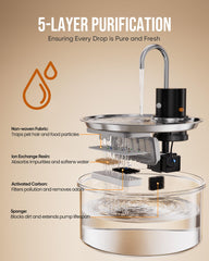 PuppySpout timer mode creates regular water bursts for consistent hydration