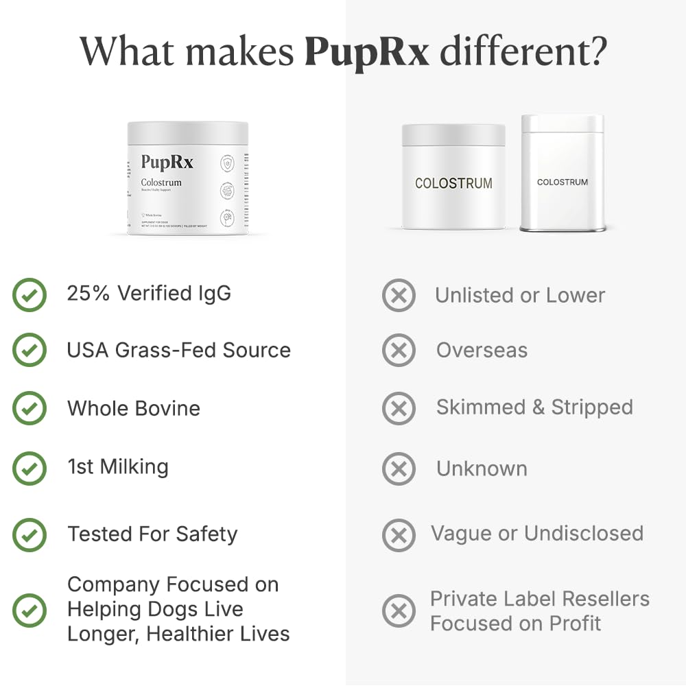 PupRx Colostrum powder with scoop demonstrates easy daily dosing.