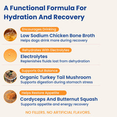 PupSip electrolyte blend label highlights rehydration support