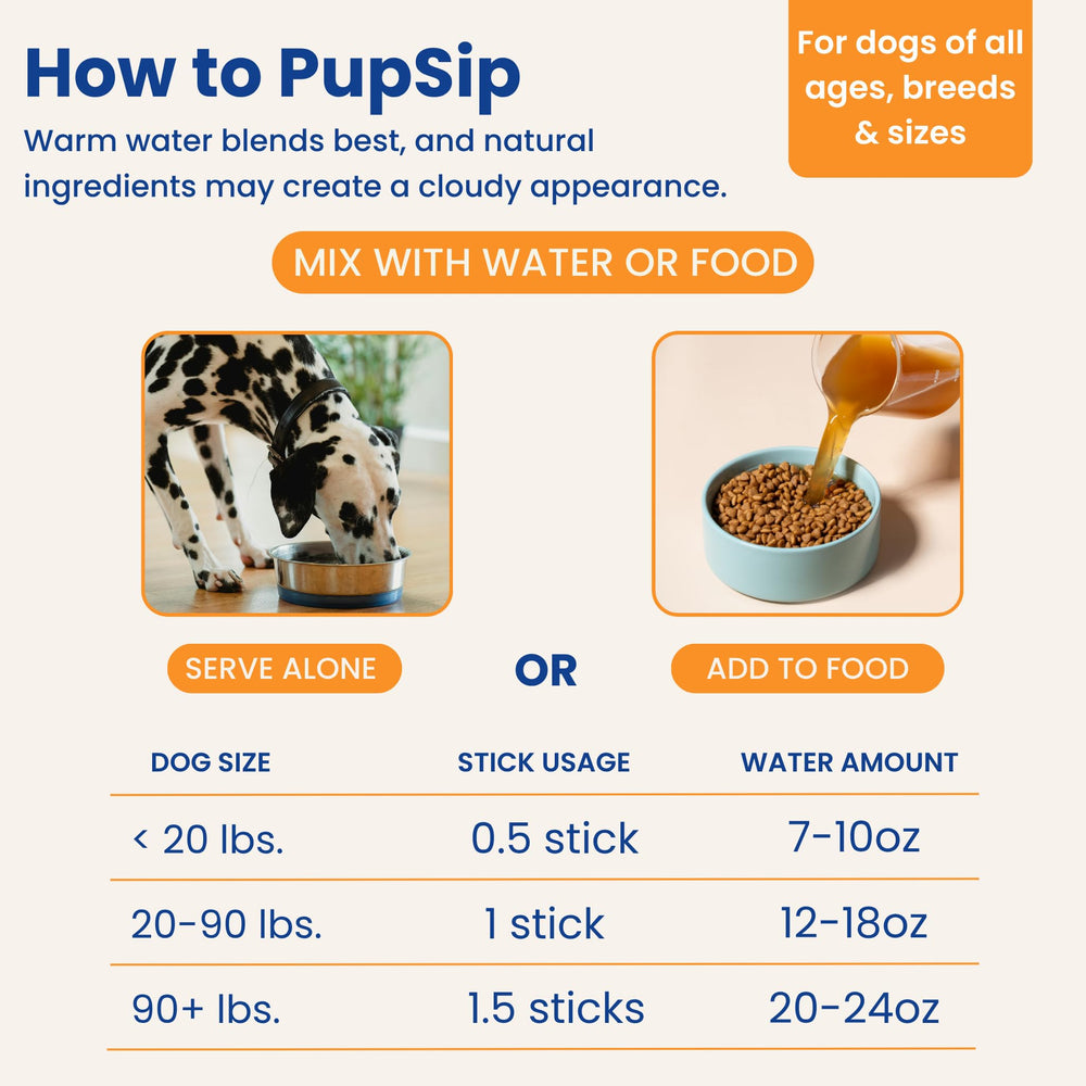 PupSip ingredients panel emphasizes simple daily use