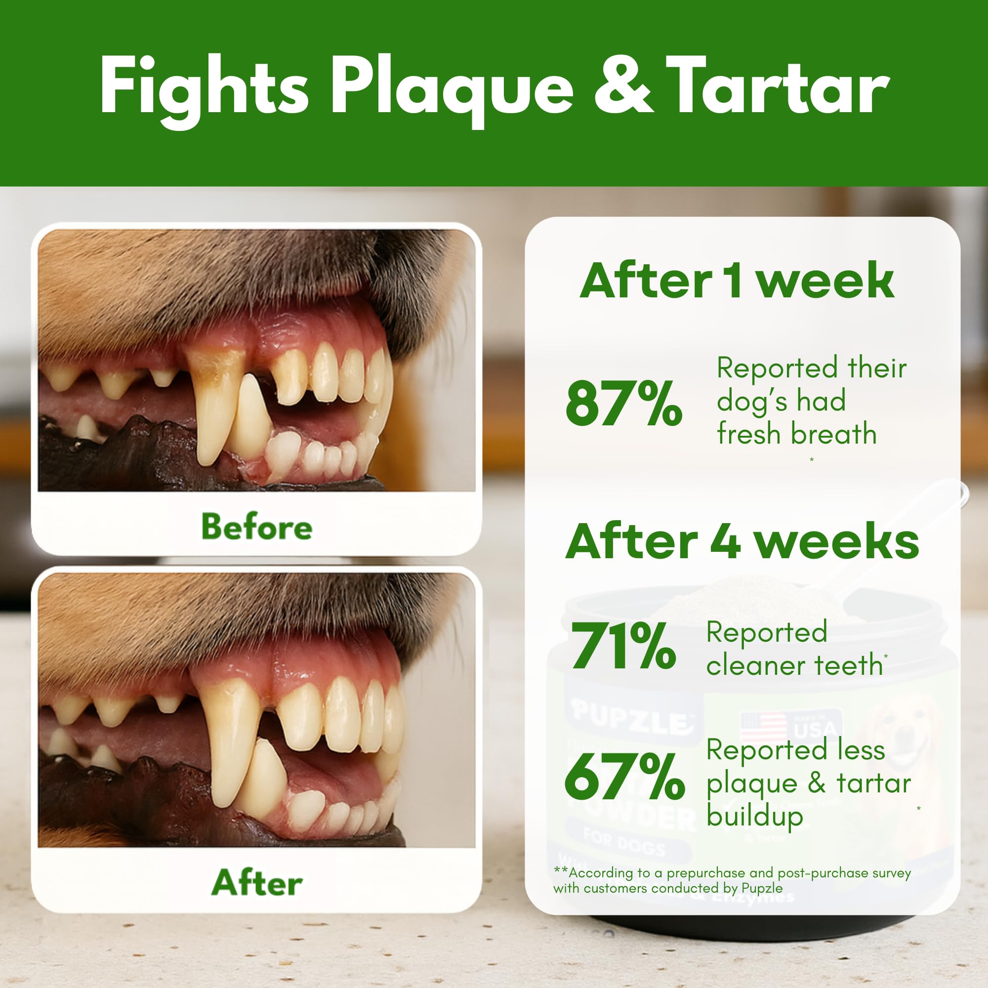 Pupzle plaque-tartar focus packaging emphasizing enzymes and probiotics for cleaner-looking teeth