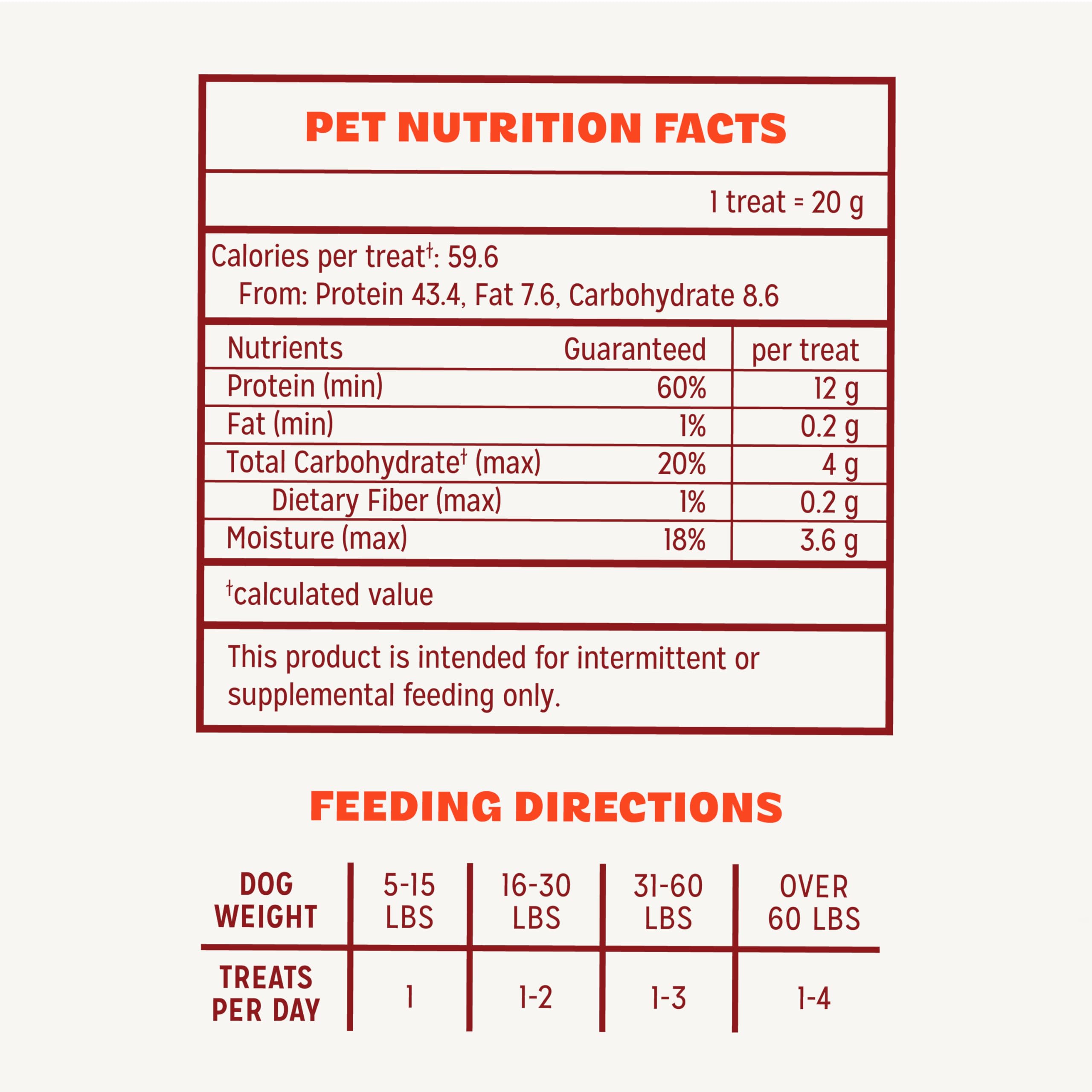 Pur Luv chicken jerky nutrition panel confirms real chicken as first ingredient.