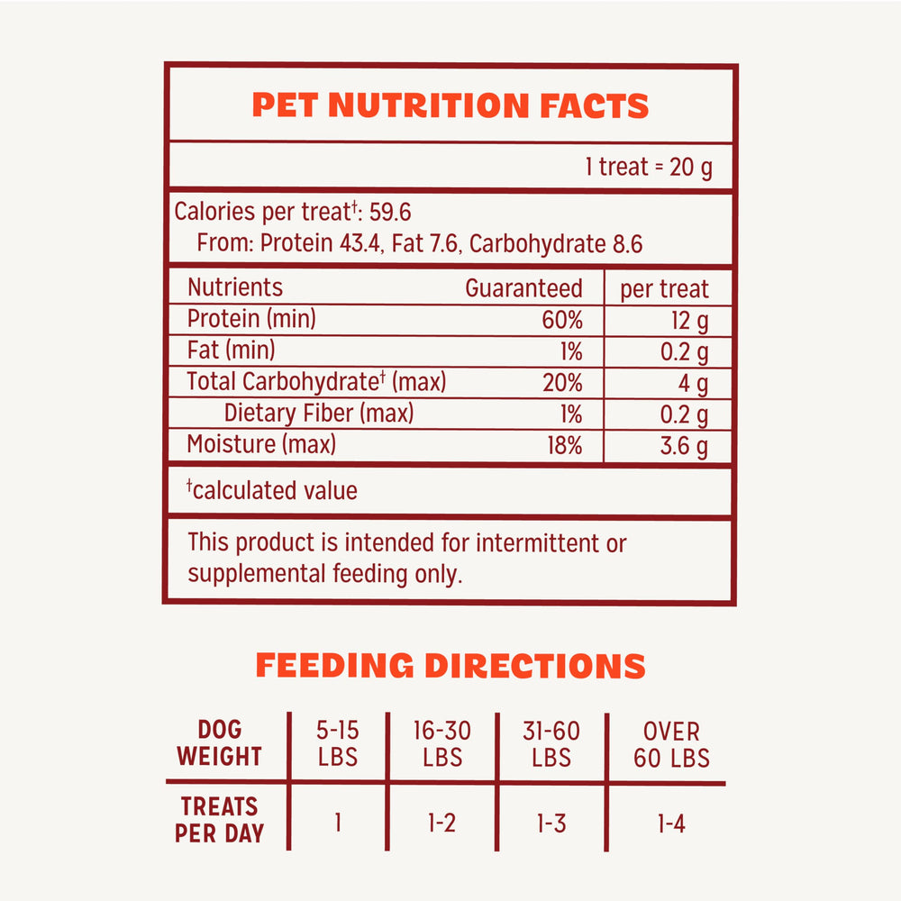 Pur Luv chicken jerky nutrition panel confirms real chicken as first ingredient.