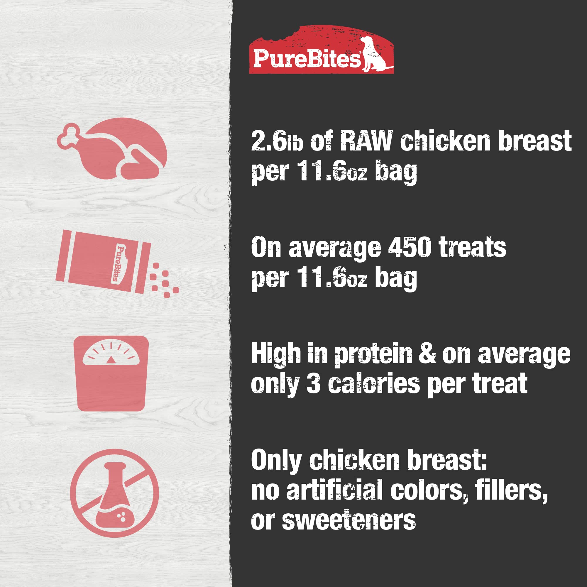 PureBites Chicken Breast bag back view shows nutrition details.