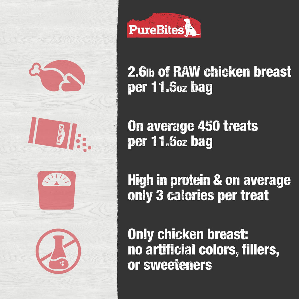 PureBites Chicken Breast bag back view shows nutrition details.