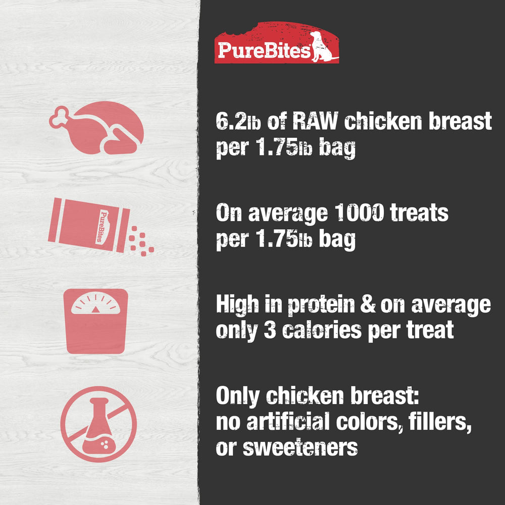 PureBites 3-calorie per-treat visual; ideal for portion-controlled snacking