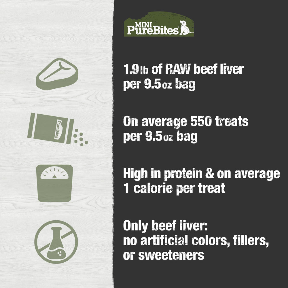 Dog enjoying PureBites Mini Beef Liver as a training reward