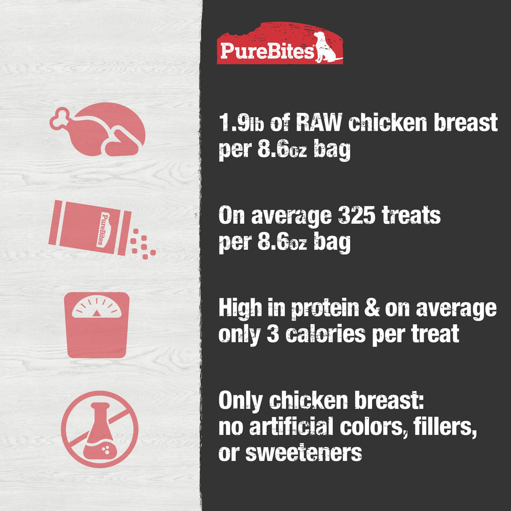 PureBites recyclable packaging supports sustainability