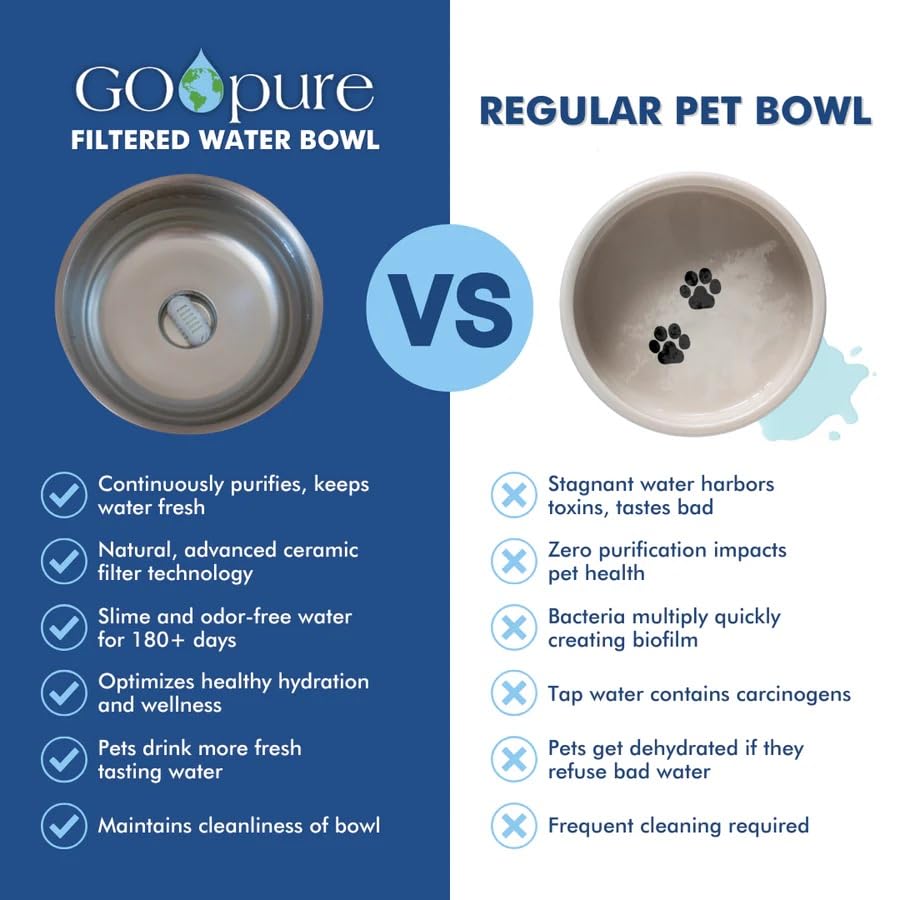 Puribloc Go Pure self-purifying ceramic filter in action for fresher water