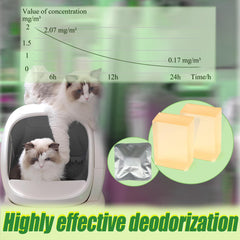 Easy installation view showing deodorizer placement inside the MeoWant box