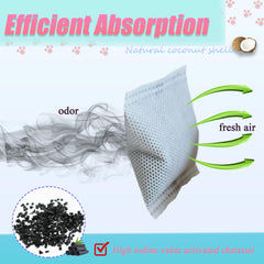 PurifyLogix non-toxic bag visuals highlighting pet-safe odor control for living spaces.