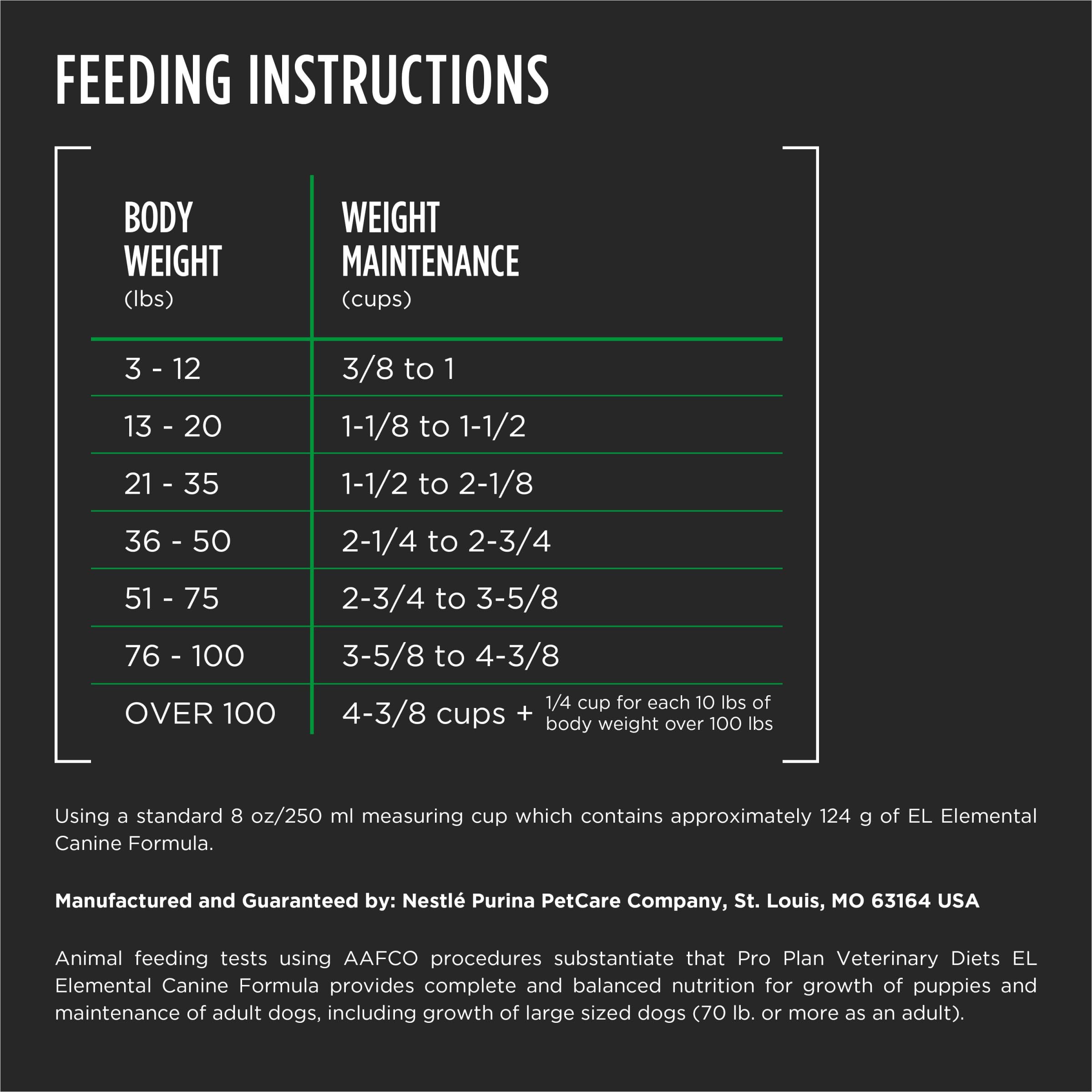 Purina EL Elemental bag highlights limited fat for dogs with sensitive stomachs.