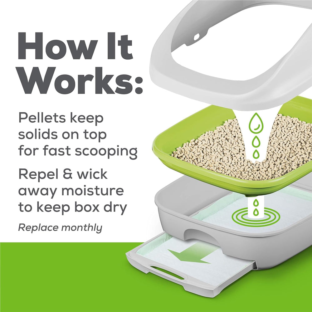 Purina Litter Breeze Pellets poured in a Breeze system compatible setup.