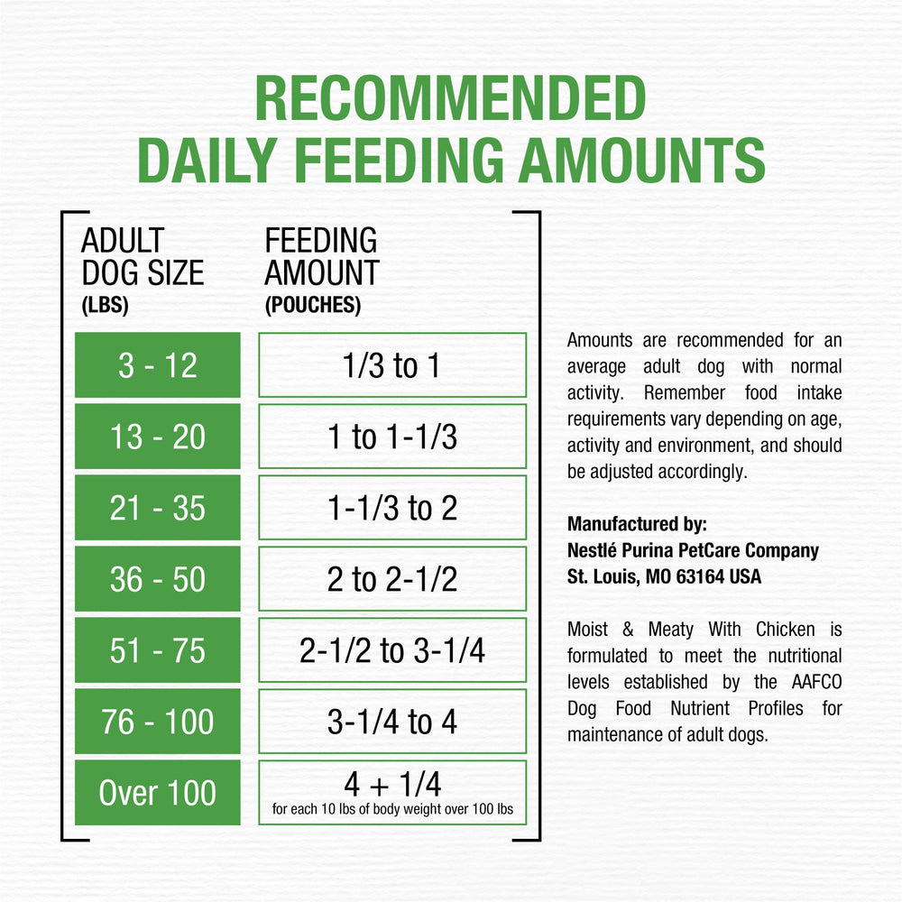 Purina Moist and Meaty pouches deliver aroma-rich meals your dog will love.