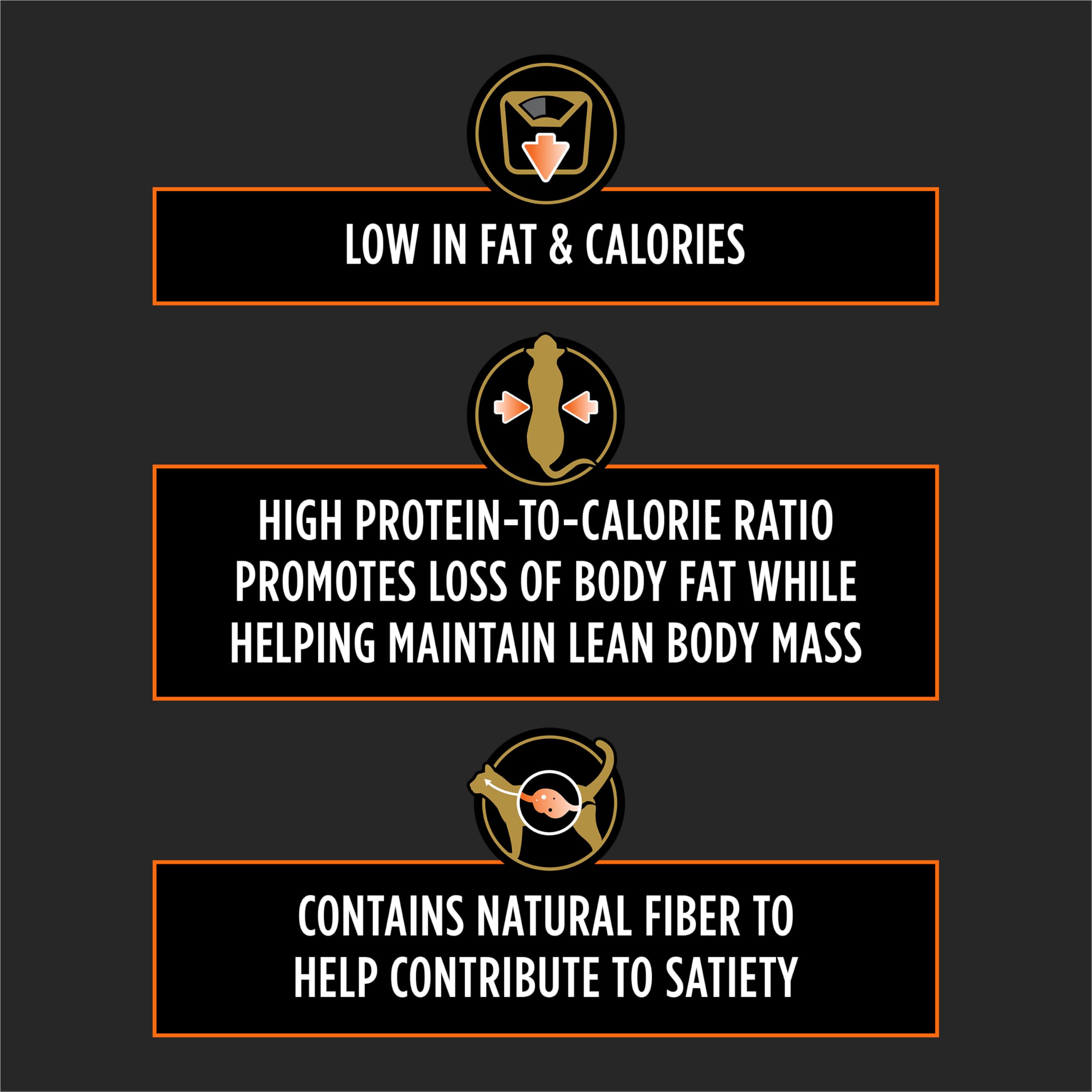 Purina OM high-protein, low-calorie ratio supports fat loss while preserving lean muscle.