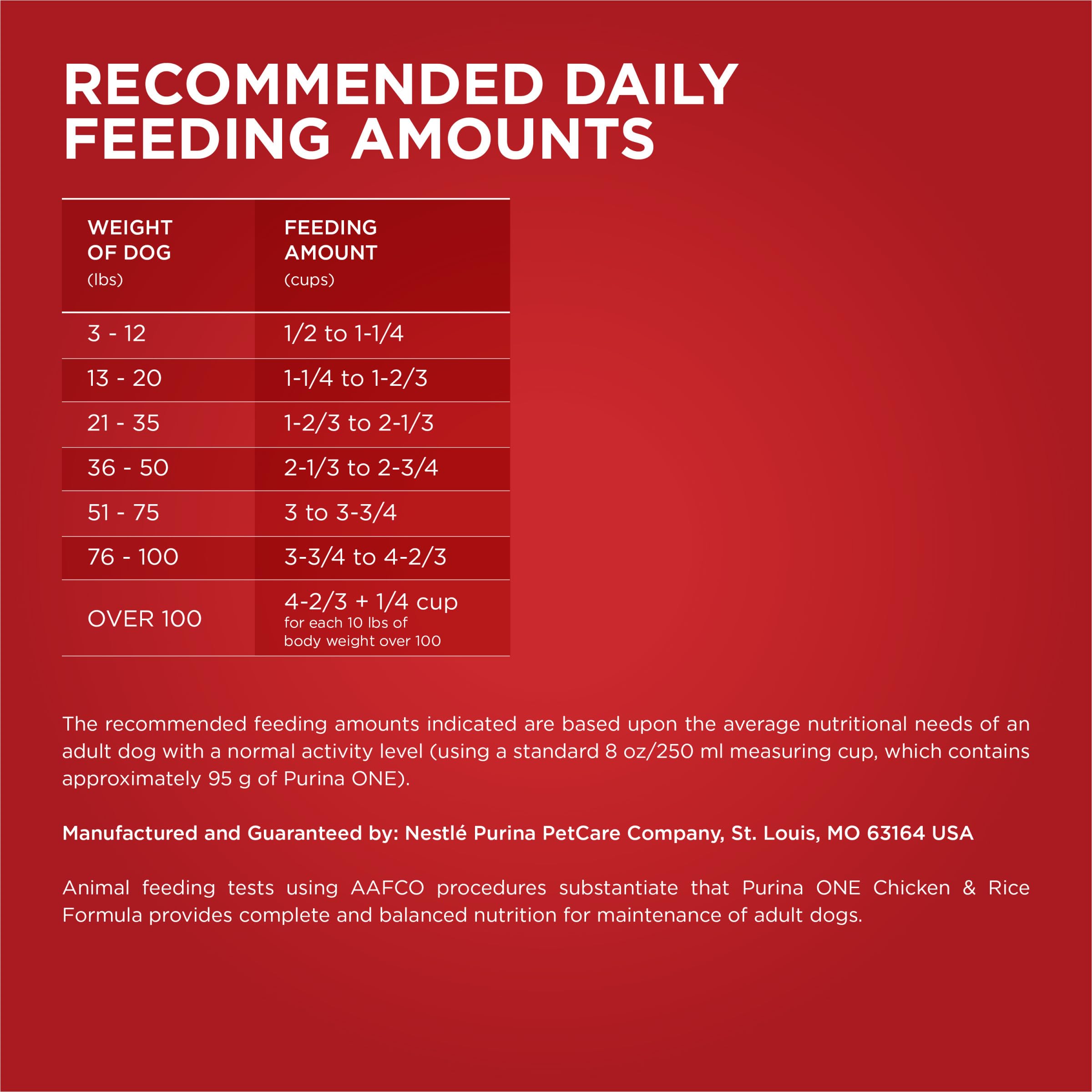 Purina ONE dog-eating action illustrates palatability and texture during mealtime.