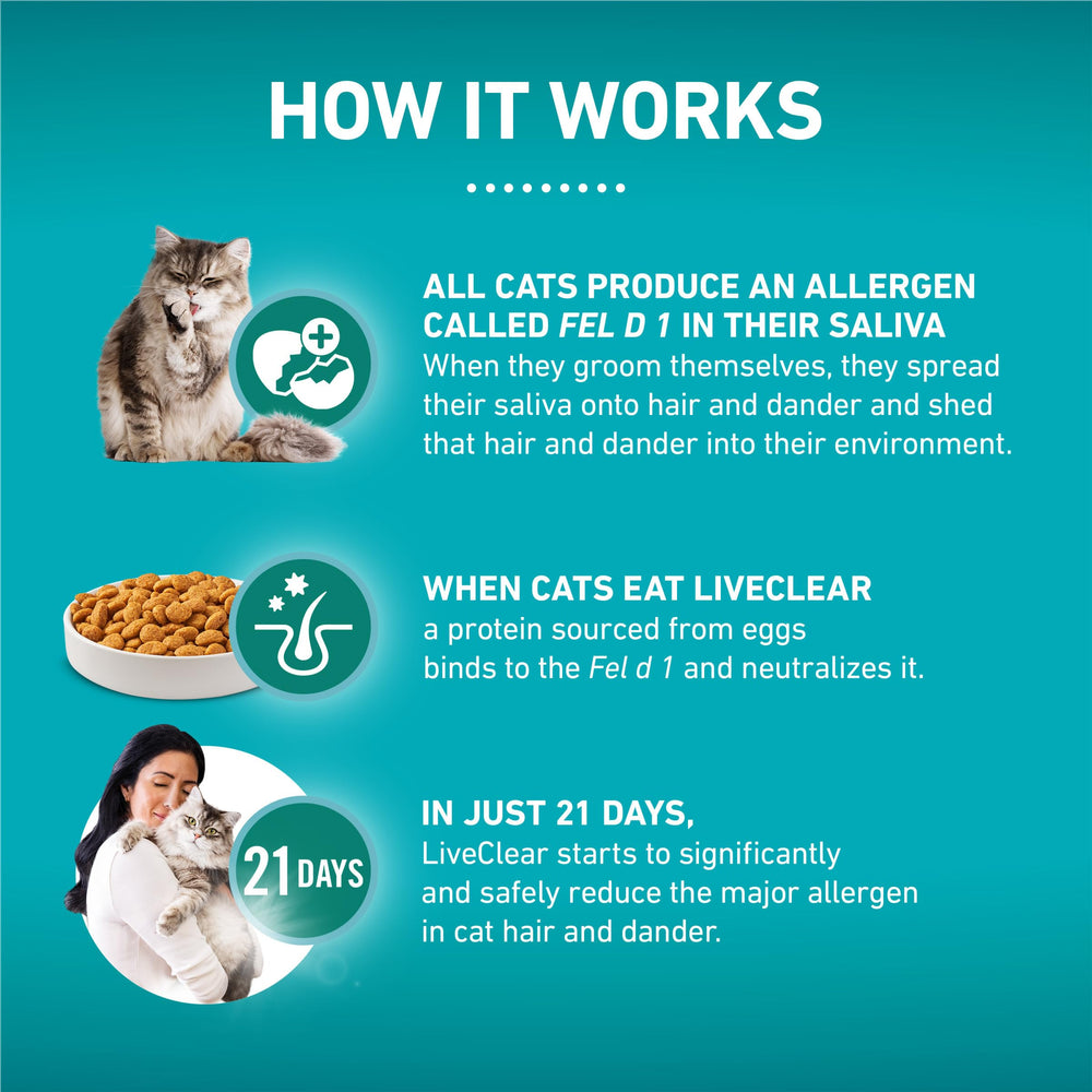 Purina ONE LiveClear 14lb bag on counter for everyday feeding.