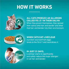 Purina ONE LiveClear packaging notes 47% allergen reduction by day 21