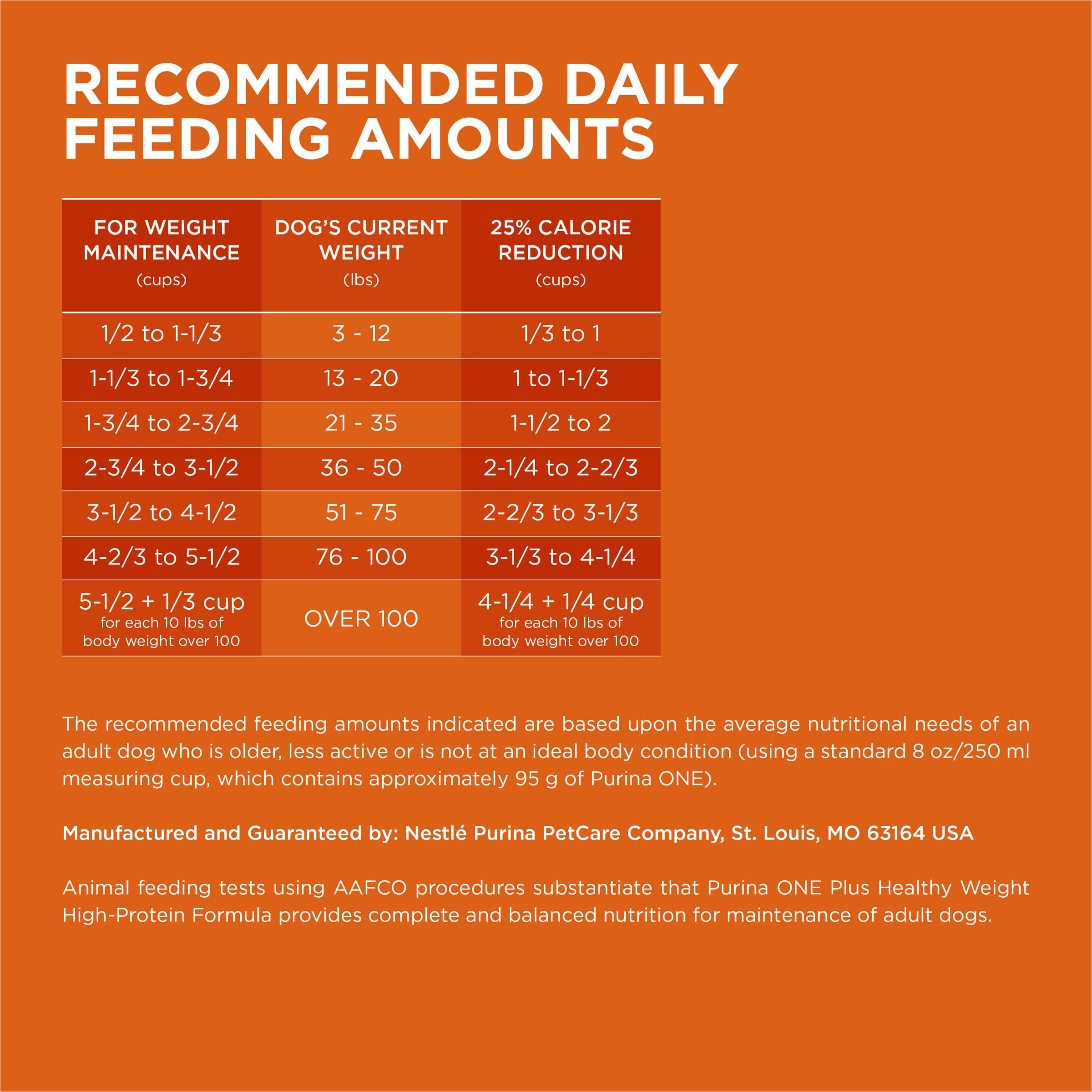 Purina ONE Plus added calcium helps teeth and gums stay strong.