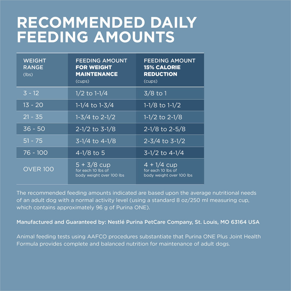 Purina ONE Plus Joint Health antioxidant blend supporting immune health.