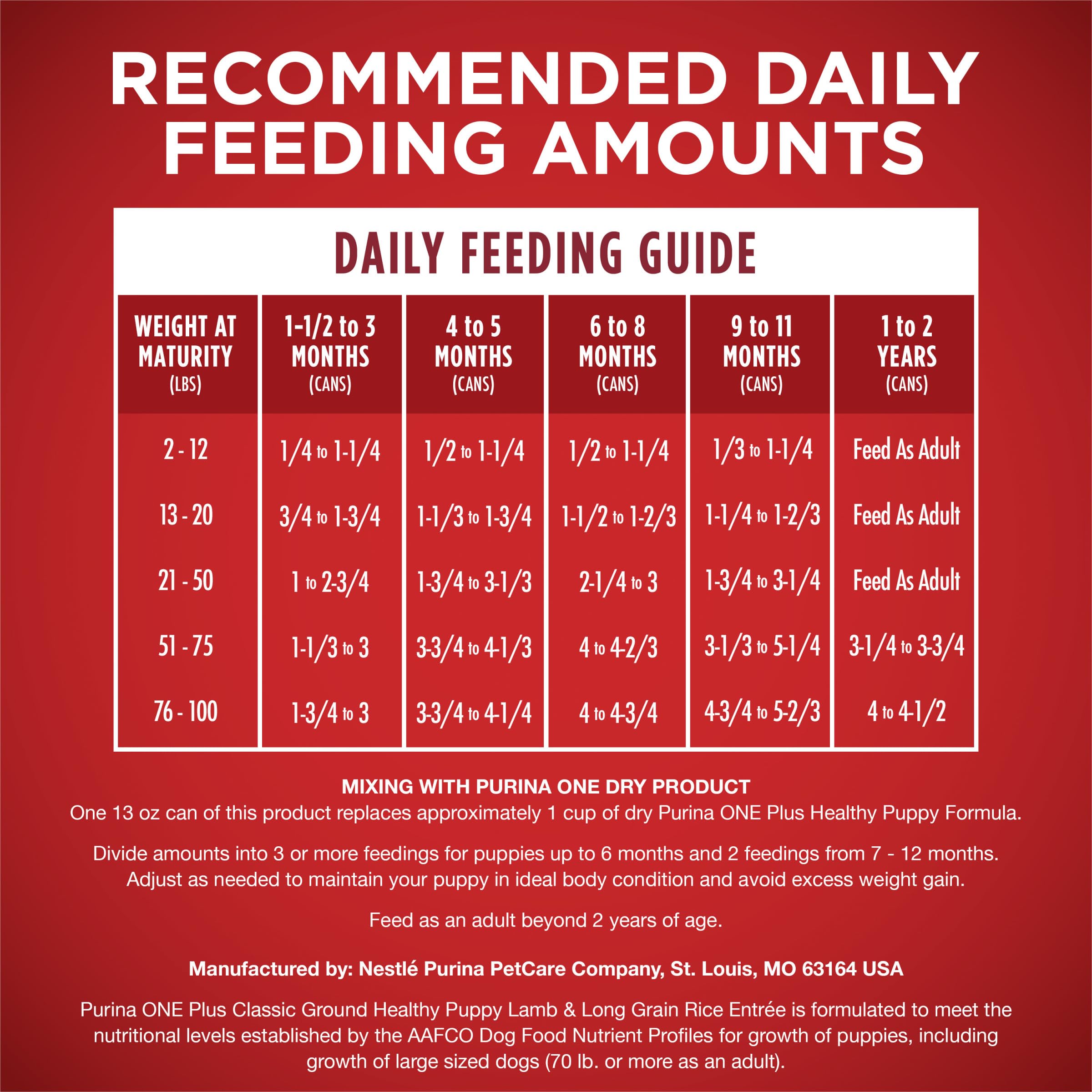 Purina ONE Plus lamb and long grain rice entree for tasty meals.