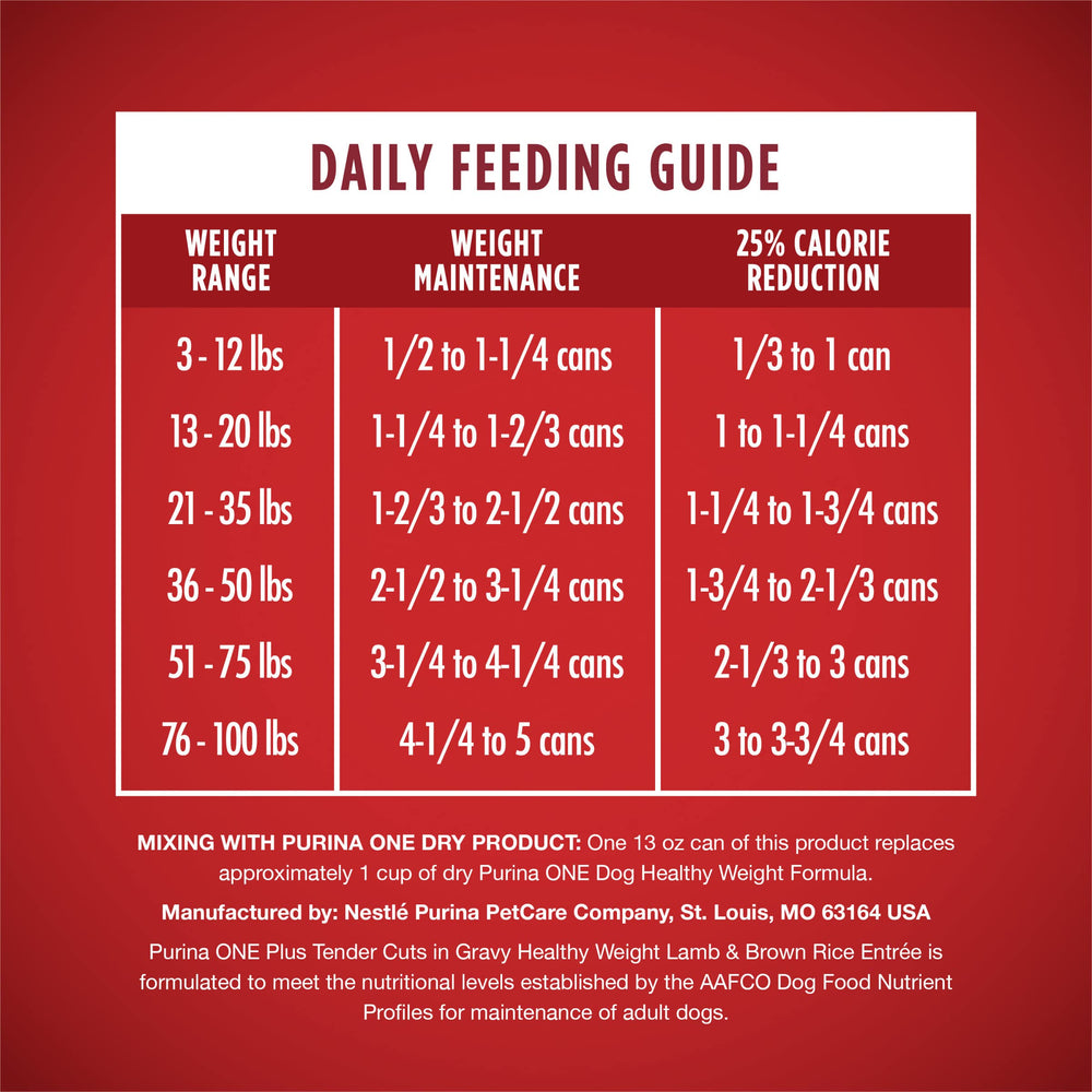 Purina ONE Plus Tender Cuts in Gravy real lamb ingredients signify quality