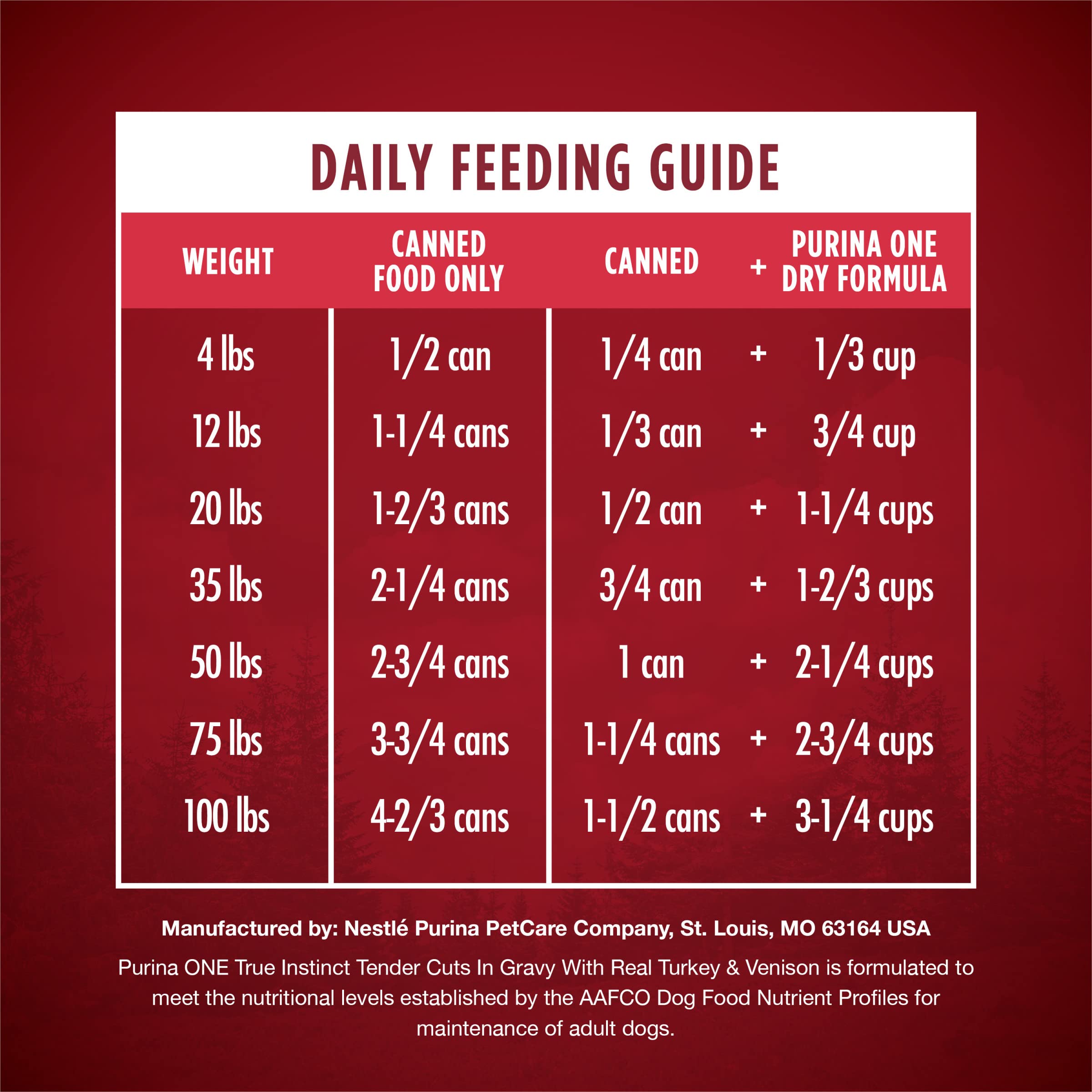 Purina ONE tender cuts in gravy add meal appeal and texture.