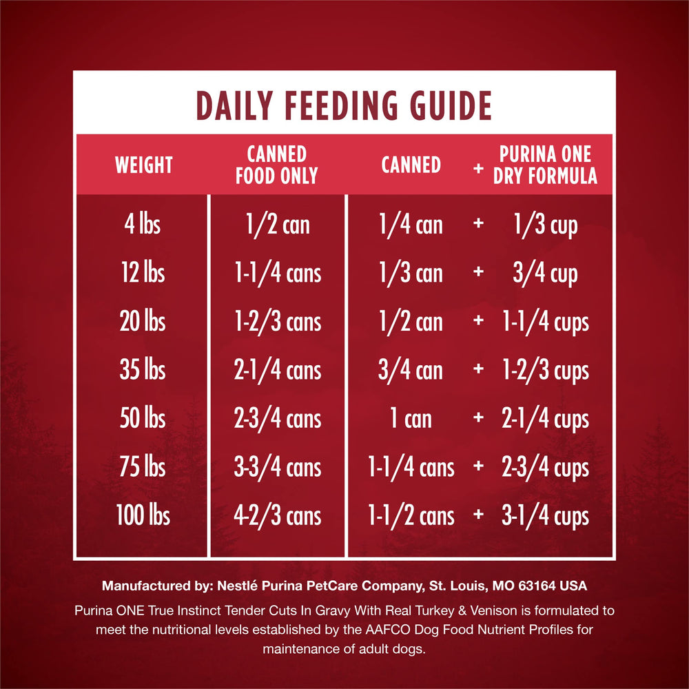 Purina ONE tender cuts in gravy add meal appeal and texture.