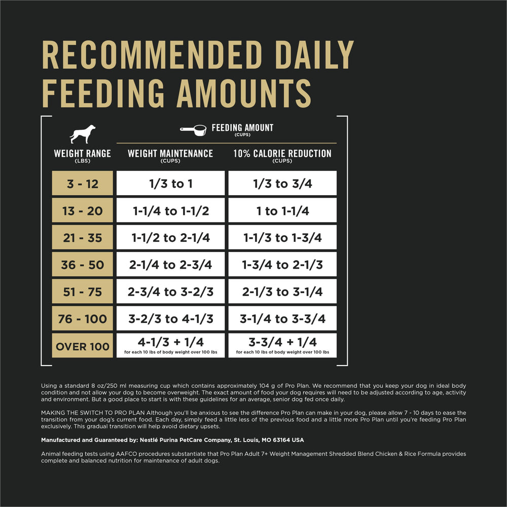 Purina Pro Plan Adult 7 Plus Weight Management antioxidants support immune health.