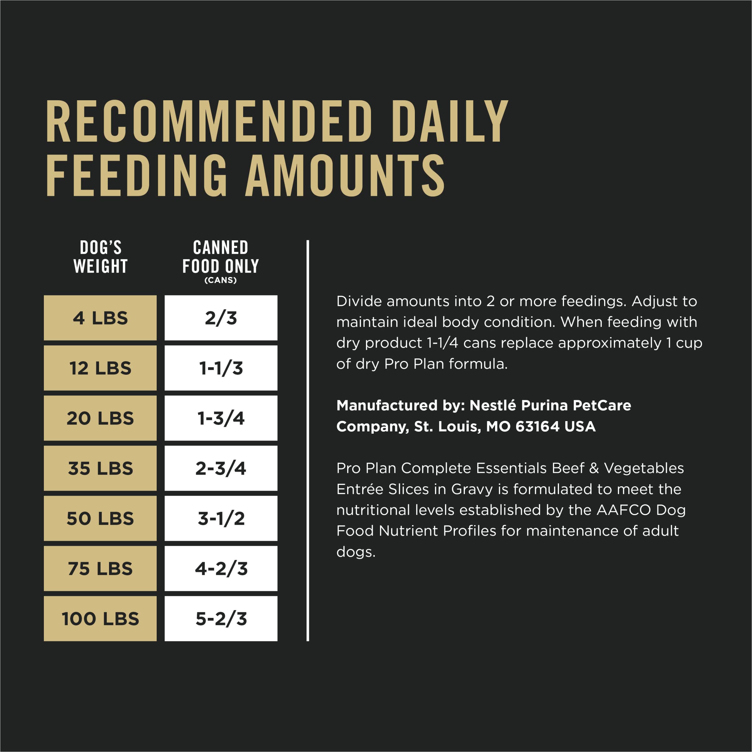 Purina Pro Plan Complete Essentials provides 23 essential vitamins and nutrients.